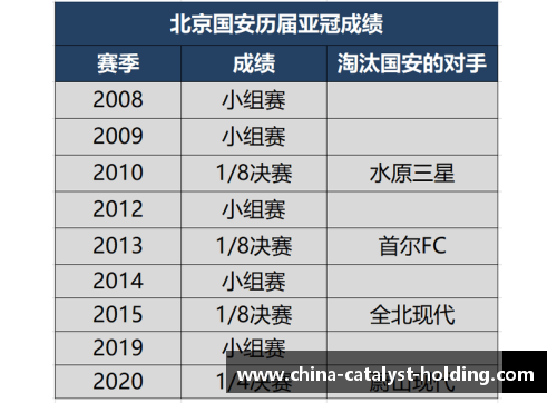 北京国安：最新战绩与表现综述